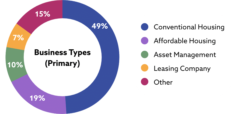 https___uploads.districtmarketinggroup.com_email_TAA_2026_Wrap-up_images_business_chart